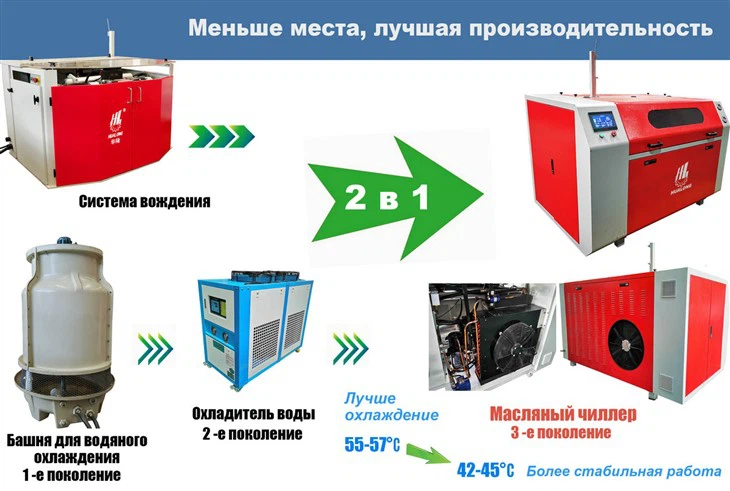 Cnc 3d 5axis Waterjet Cutting Machine